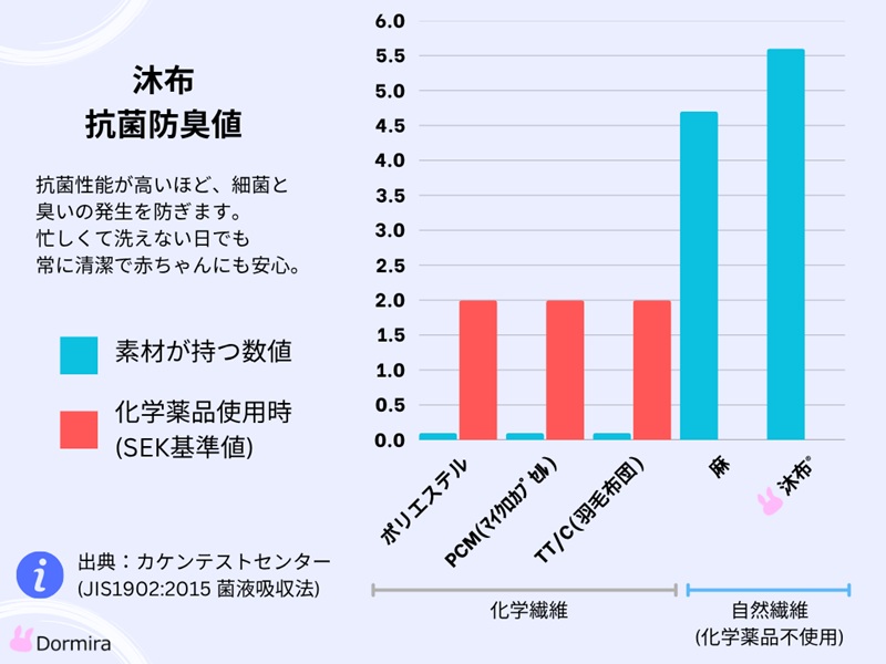 木から生まれたやさしいまくら やや低め 沐布（もくふ）使用