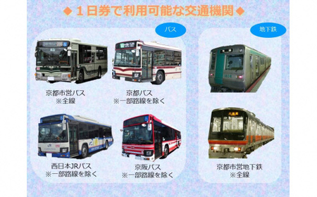 【ふるなびWEEK対象】地下鉄・バス 1日乗車券 (大人券2枚セット) [1257f]