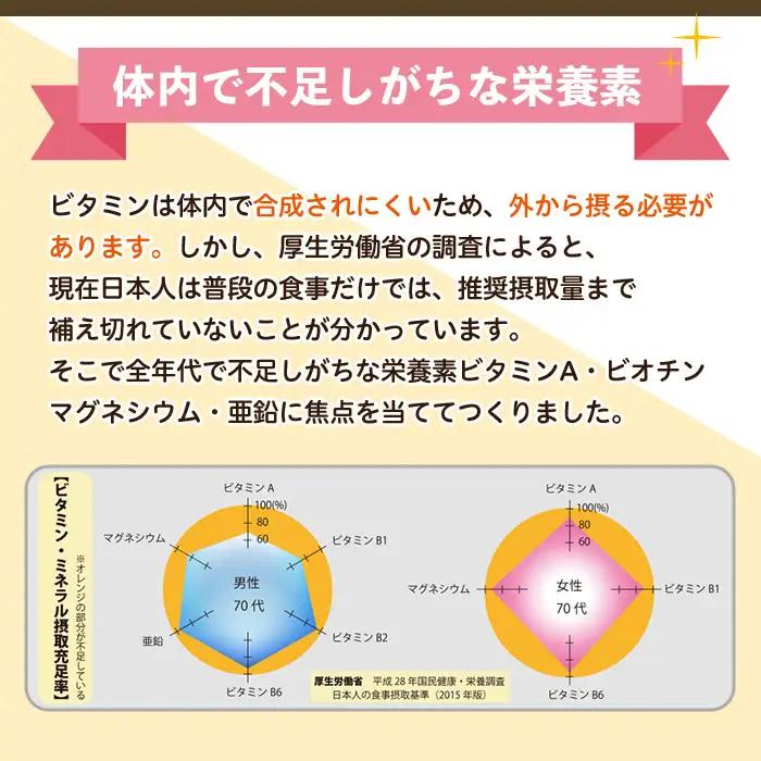 No.1279-A ＜定期便・全3回(隔月)＞マルチビタミン(2袋×3回・計6袋) 鹿児島 日置市 健康食品 サプリ 栄養バランス 食生活 安心安全 野菜不足 好き嫌い 豊富な栄養素 マルチビタミン 