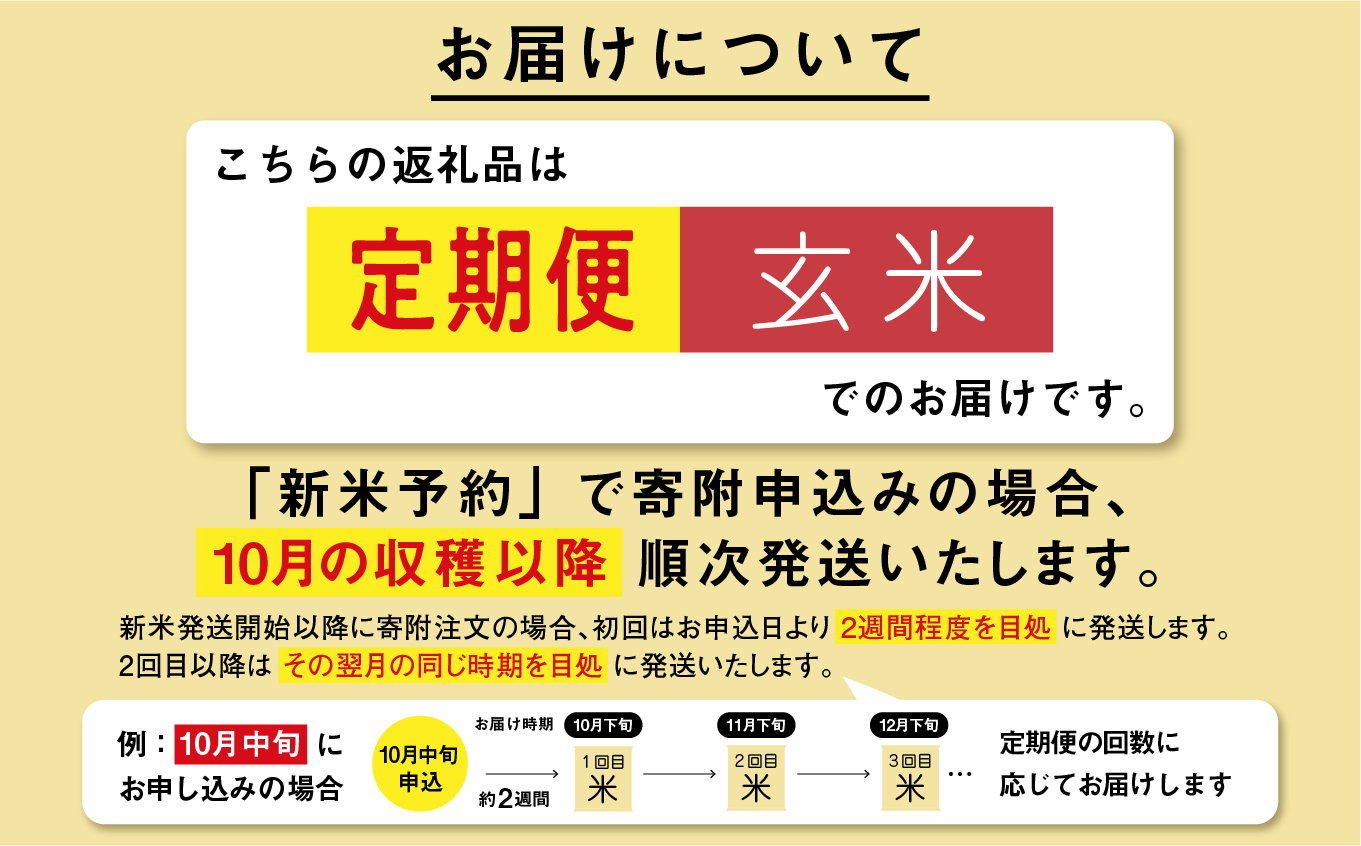 《先行予約》 玄米 定期便 あきたこまち 令和7年産 25kg(5kg×5) × 3ヶ月 5kg袋 小分け 米 グルメ こめ コメ