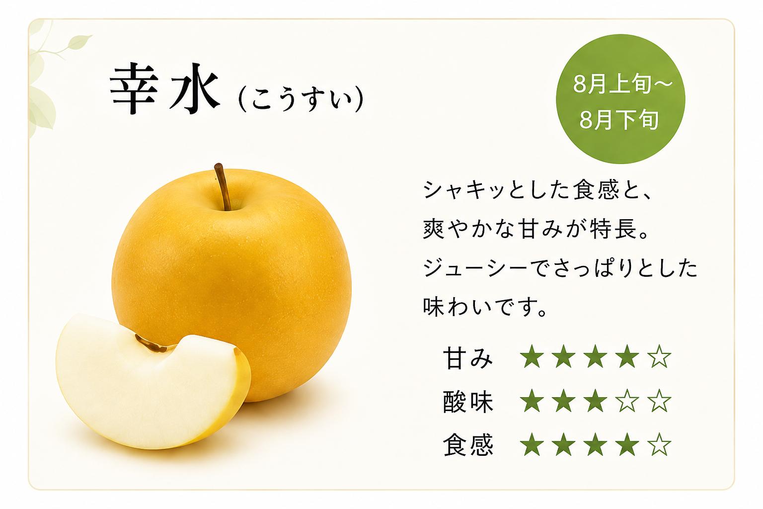 幸水 こうすい コウスイ 梨 なし ナシ
