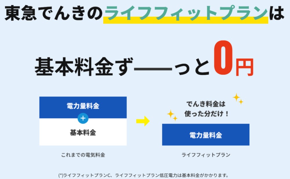 数量限定！実質再生可能エネルギー100％の電気返礼品「ライフフィットプラン」でんき料金【5,000円（税込）×4か月分】＆オリジナルACアダプター 卒FIT電力 世田谷区