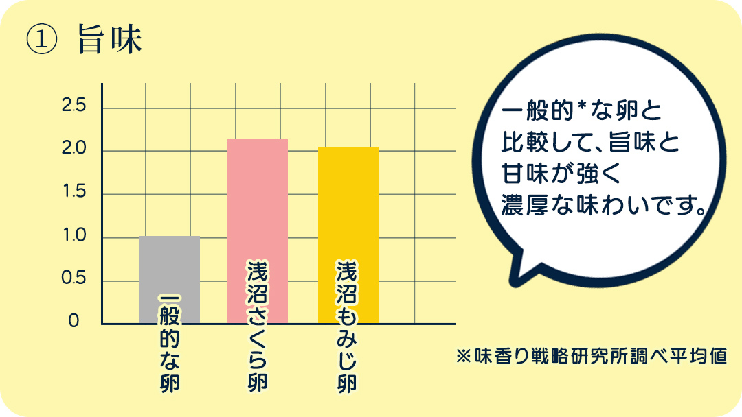【純国産鶏もみじ】平飼い卵30個入り (破損保証5個含む) (AJ023) 30個