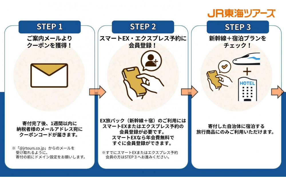 【静岡市】東海道新幹線で行く！応援旅行クーポン　9,000円分 | 静岡 旅行 観光 新幹線 JR 人気 おすすめ 娯楽 休暇 ふるさと納税