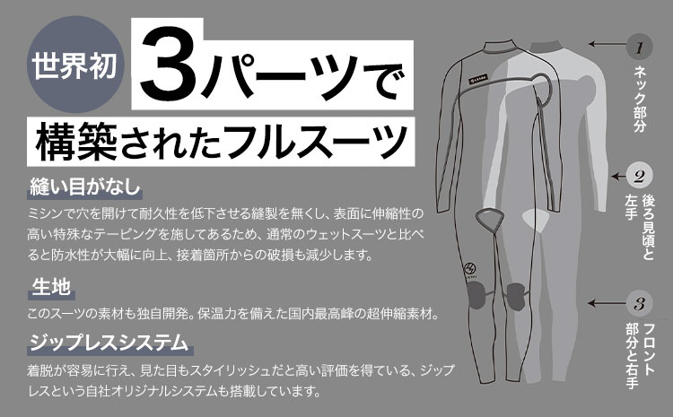 LEXOL WETSUITS 3パーツで構築された『THE3』フルスーツ:素材 X−SILL 《90日以内に出荷予定(土日祝除く)》 株式会社 ネクストレベル 千葉県 勝浦市 ウエットスーツ 海 サー