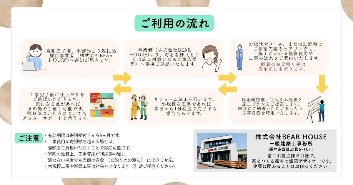 住宅リフォーム補助券10万円分