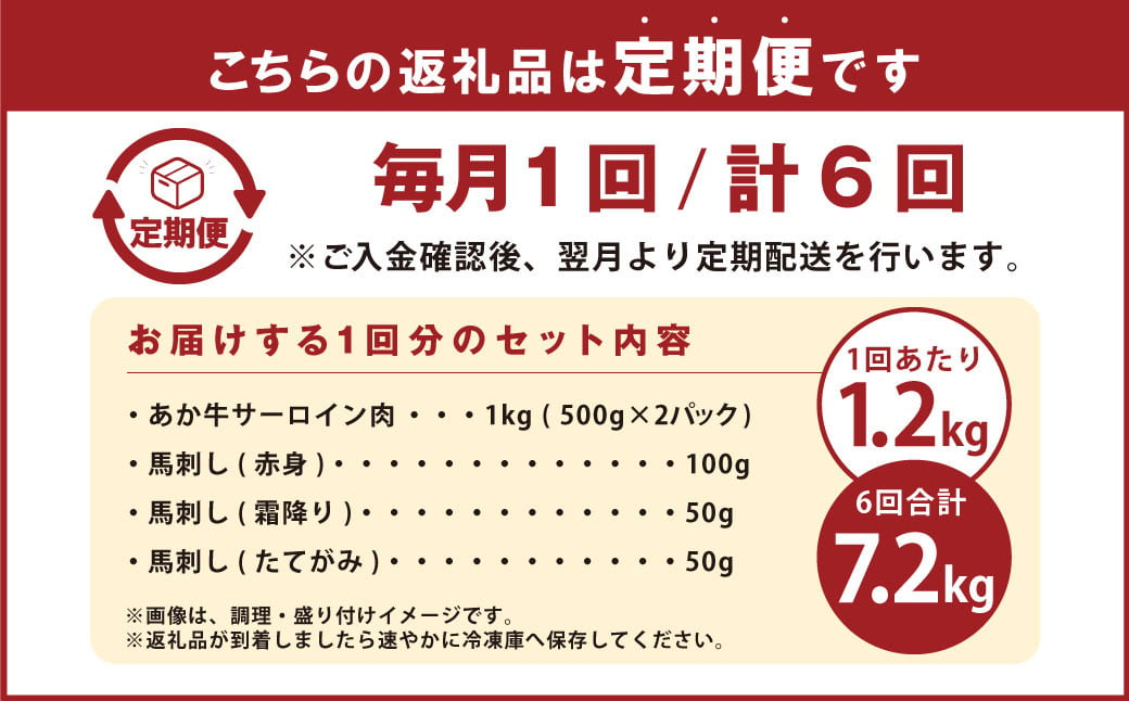 【6ヶ月定期便】 あか牛 すき焼き ・ しゃぶしゃぶ用 サーロイン肉 1kg (500g×2) 馬刺し 200g (赤身 100g、霜降り 50g、たてがみ 50g) セット 定期便 赤牛 国産牛