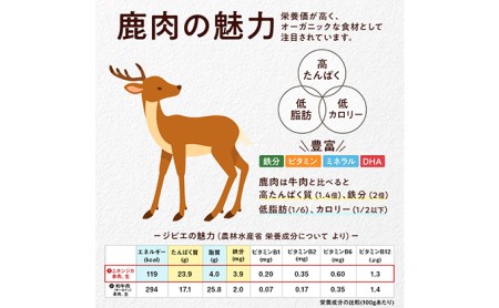 長野県産 軽井沢鹿工房 愛犬用 鹿肉ジャーキー ふりかけセット ペット 加工食品 無添加 ドックフード ペットフード えさ 餌 エサ トッピング 大型犬 中型犬 小型犬 シニア