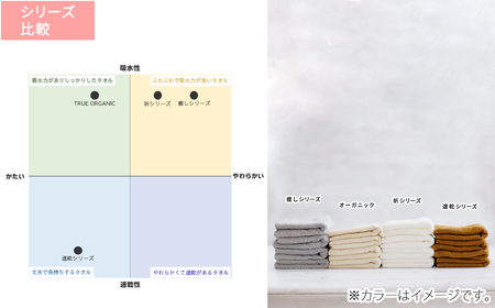 【今治タオル】 ご自宅用 タオルセット （バスタオル2枚 フェイスタオル4枚） ×4回 合計24枚 4シリーズお試し リフレッシュ定期便 3か月ごと 【Hello!NEW タオル】