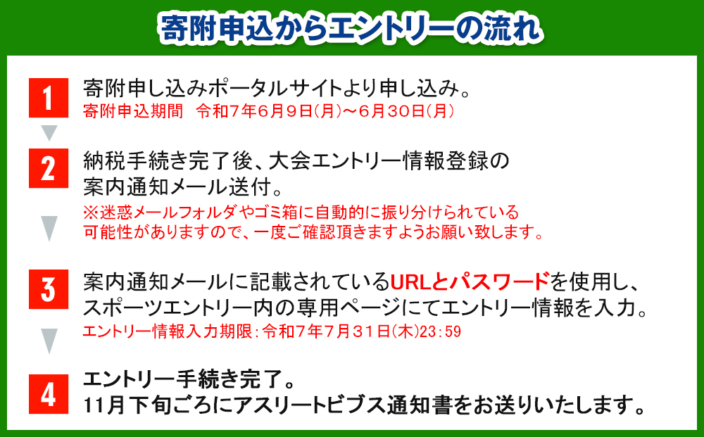 第39回　NAHAマラソン　ふるさと納税出走権
