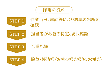 【現場状況確認から掃除、お供え、写真まで！】お墓参り代行サービス(1回コース）供花(造花)付き 五島市/尾崎神佛具店 [PEH001] 