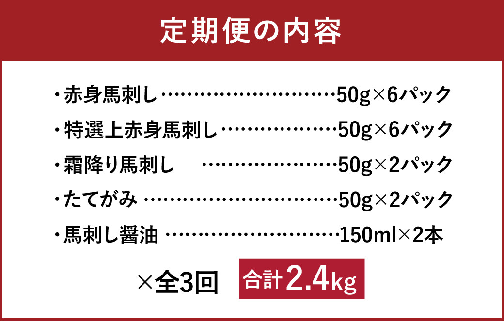 【3ヶ月定期便】熊本 馬刺し 豪華4種盛りセット 合計3.6kg