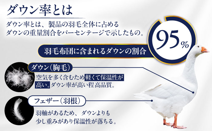 【最高級プレミアムダウン使用】【 糸島 羽毛 ふとん 】年中用 羽毛 布団 合掛け ホワイトマザーグース ダウン95％【ダブル】糸島市 / 株式会社三樹  [AYM013] 合掛け 羽毛布団 羽毛 布