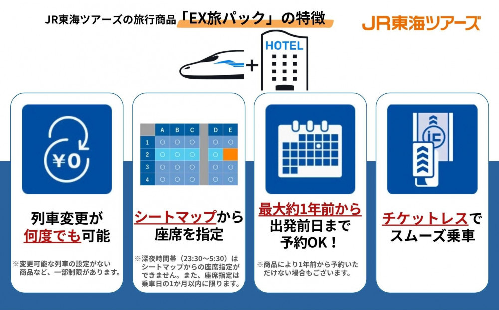 【静岡市】東海道新幹線で行く！応援旅行クーポン　9,000円分 | 静岡 旅行 観光 新幹線 JR 人気 おすすめ 娯楽 休暇 ふるさと納税