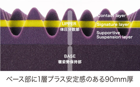 【西川】[エアー03]マットレス/BASIC ダブルサイズ 　配色:グレーベージュ【P280T】