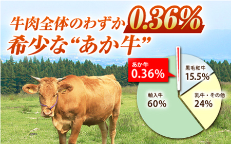 【3回定期便】あか牛サーロイン スライス 約400g（約200g×2pc）【吉里精肉】[ZEW054]