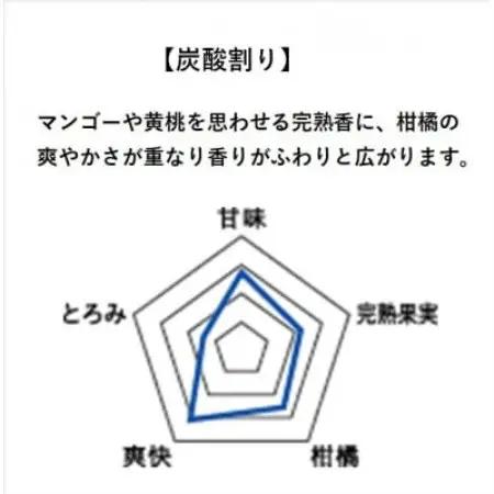 【本格焼酎】(薩摩酒造限定芋で醸す)さつまあかね　900ml×1本 Y0-896【配送不可地域：離島】【1779859】