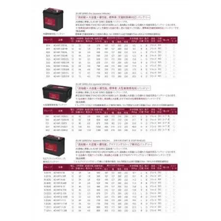 AQUADREAM PLATINUM 自動車始動用バッテリー 充電制御車対応  100D23L 1個_家電製品 アウトドア・カー用品  _【配送不可地域：沖縄県】【1565904】