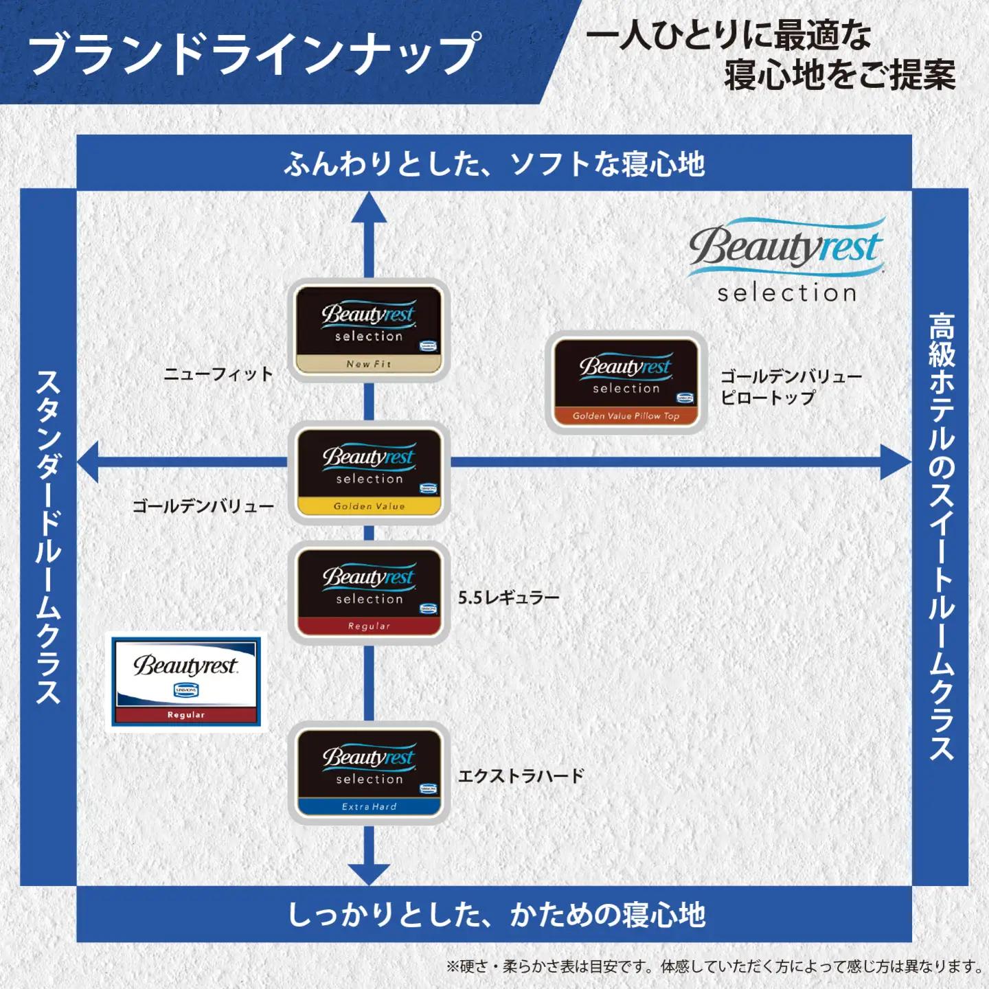 マットレス【シモンズ】シングルマットレス BS5.5レギュラー AB2131A