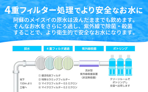 熊本のおいしいお水 阿蘇のメイスイ 2L×6本（1ケース）（共通返礼品・御船町） - 天然水 水 飲料水 ミネラルウォーター 箱買い まとめ買い ペットボトル 飲料 ウォーター 軟水 防災グッズ 防災