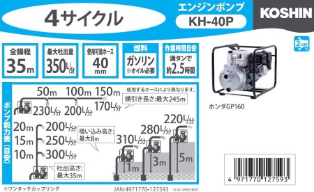 エンジンポンプ KH-40P 口径40ミリ ハイデルスポンプ ホンダ4サイクルGP-160搭載 [0880]