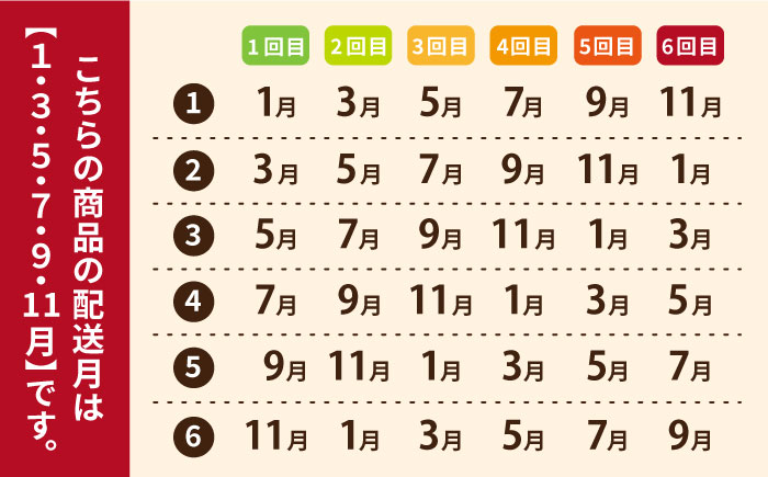 【全6回定期便】 五島生すり身セット　すりみ 食べ比べ 魚 五島市 / 浜口水産 [PAI040]