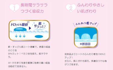 ソフィ はだおもいセット(お肌にやさしい厚型) ナプキン 羽付き サニタリー 生理用品 ユニ・チャーム ユニチャーム 女性用品 防災 防災グッズ 