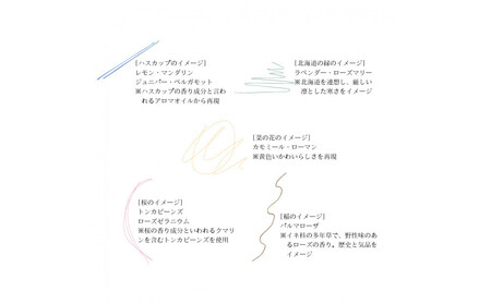 ふるさと美唄にトリップする香り Kurukara　ブレンドアロマオイル