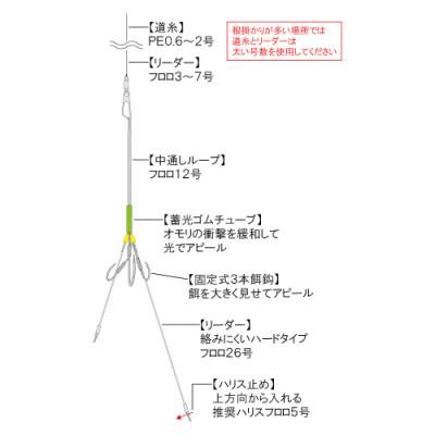 ふるさと納税 多治見市 カットウ吹き流し仕掛け タイプT 4点セット / YAMAWA(ヤマワ) 釣り用品 |  | 01