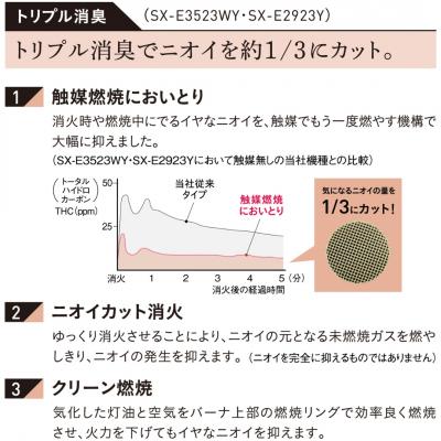ふるさと納税 三条市 [コロナ] 石油ストーブ(反射型) 8〜10畳 SX-E2923WY(W)【080S003】 |  | 02