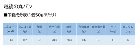 【たんぱく質調整食品】 越後の丸パン 20個 バイオテックジャパン 越後シリーズ 米粉 1V01010