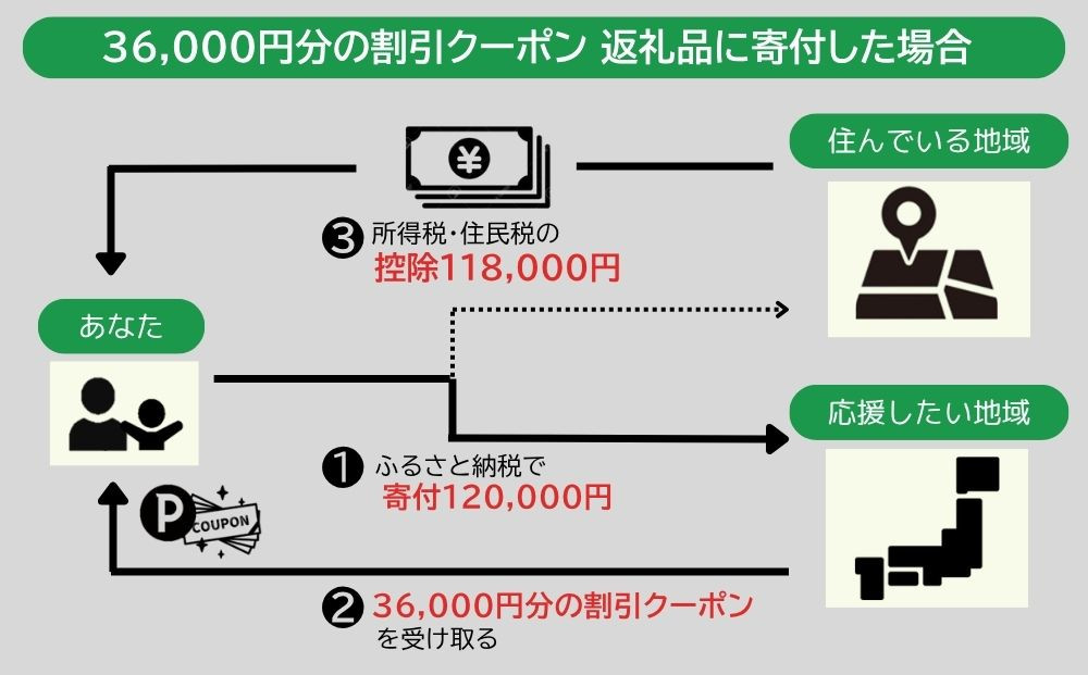 バーミキュラ ライスポットで使える 割引クーポン 36,000円分