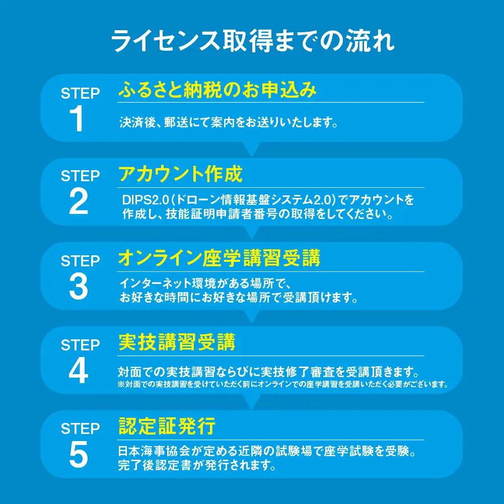《豊橋会場》ドローン 国家資格 二等 経験者 コース そらメディア