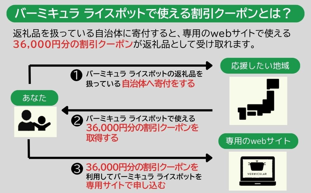 バーミキュラ ライスポットで使える 割引クーポン 36,000円分