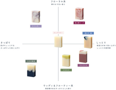 【 マツリカサボン 】 石けんトライアル７種セット（ ラベンダー ・ ヤマブドウ ・ クロモジ ・ ひのきベルガモット ・ 酒かす椿 ・ 奥出雲ローズ ・ ピュアベビー ） / オーガニック せっけん