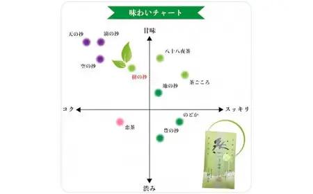 自社製造の深蒸しの八女茶！綺麗な「然」パッケージ！樹の抄（いつきのしょう）100g入り5袋セット　008-017