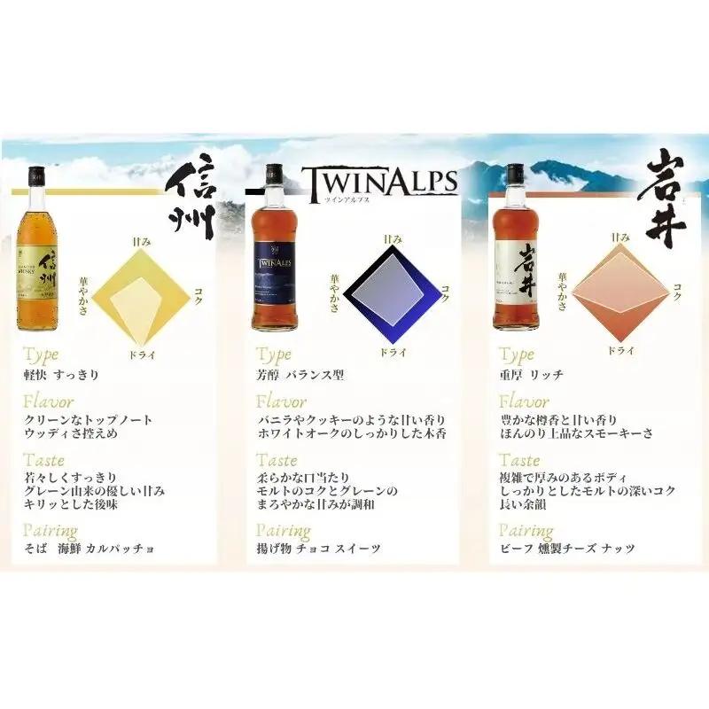 ウイスキー 信州 ツインアルプス 岩井トラディション ウイスキー