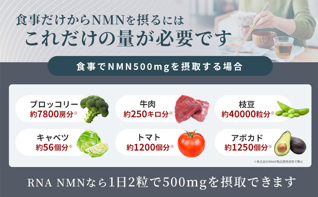 100年時代応援サプリNMN30000✕6個 24-002