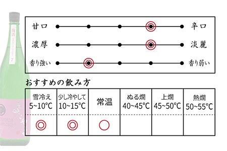 純米吟醸 よこやまSILVER7 火入れ 1800ml（16度）《壱岐市》【天下御免】[JDB030] 日本酒 酒 お酒 吟醸酒 重家酒造 ギフト のし プレゼント 12000 12000円 冷蔵配送