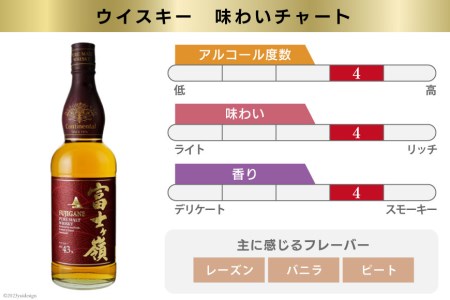 【12回 定期便 毎月】 ウイスキー 飲み比べセット 700ml×2本  富士ケ嶺 ピュアモルト リッチピート｜ウィスキー ハイボール