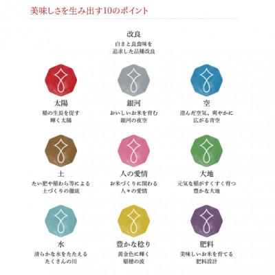 ふるさと納税 一関市 令和6年産 銀河のしずく5kg【玄米】 |  | 02