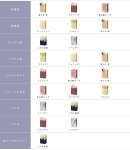 【 マツリカサボン 】 石けんトライアル７種セット（ ラベンダー ・ ヤマブドウ ・ クロモジ ・ ひのきベルガモット ・ 酒かす椿 ・ 奥出雲ローズ ・ ピュアベビー ） / オーガニック せっけん