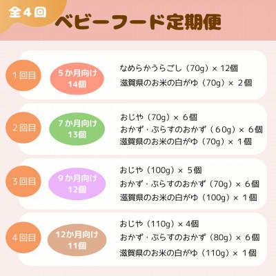 ふるさと納税 湖南市 【2ヵ月毎定期便】manma四季のベビーフード定期便　生後5ヶ月スタート全4回 |  | 01