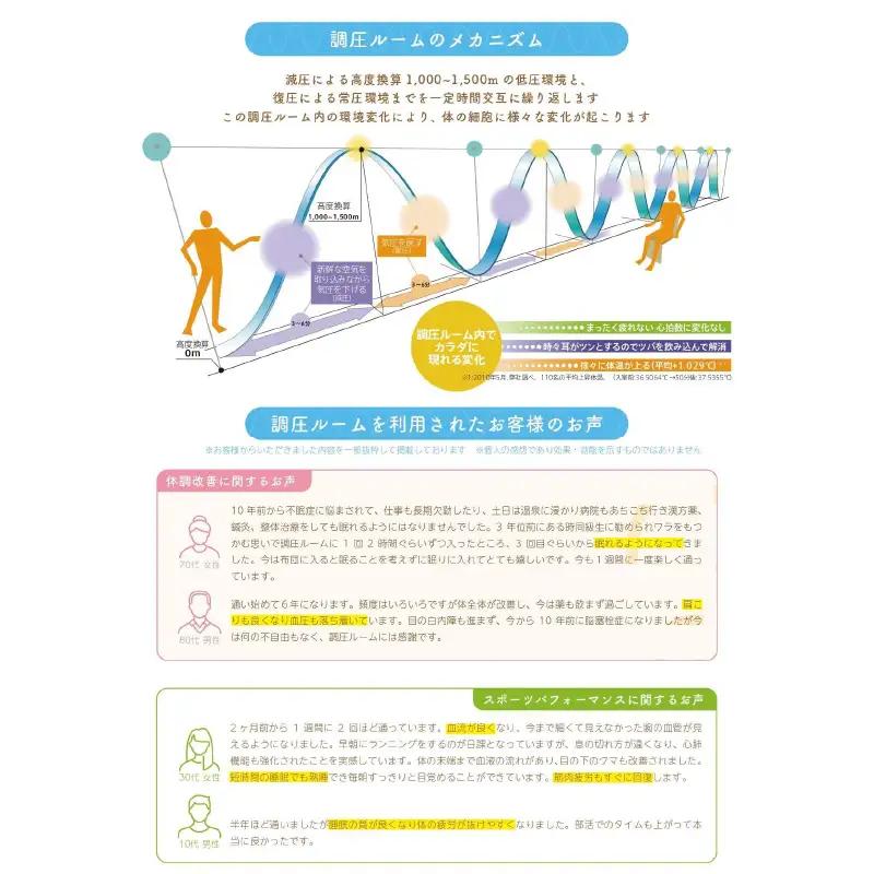 酸素と気圧を調整する次世代の「調圧ルーム（高気圧・低気圧対応）」NR-100E-1 【オレンジ】リラックス 気圧 メンタルヘルスケア 疲労回復 休憩 福島県 白河市  F25R-168
