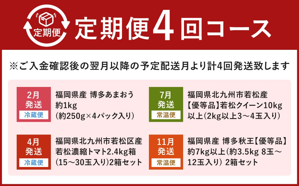 【福岡県産 特産品 年4回定期便】うまうまもぐもぐ 厳選 野菜 果物 セット