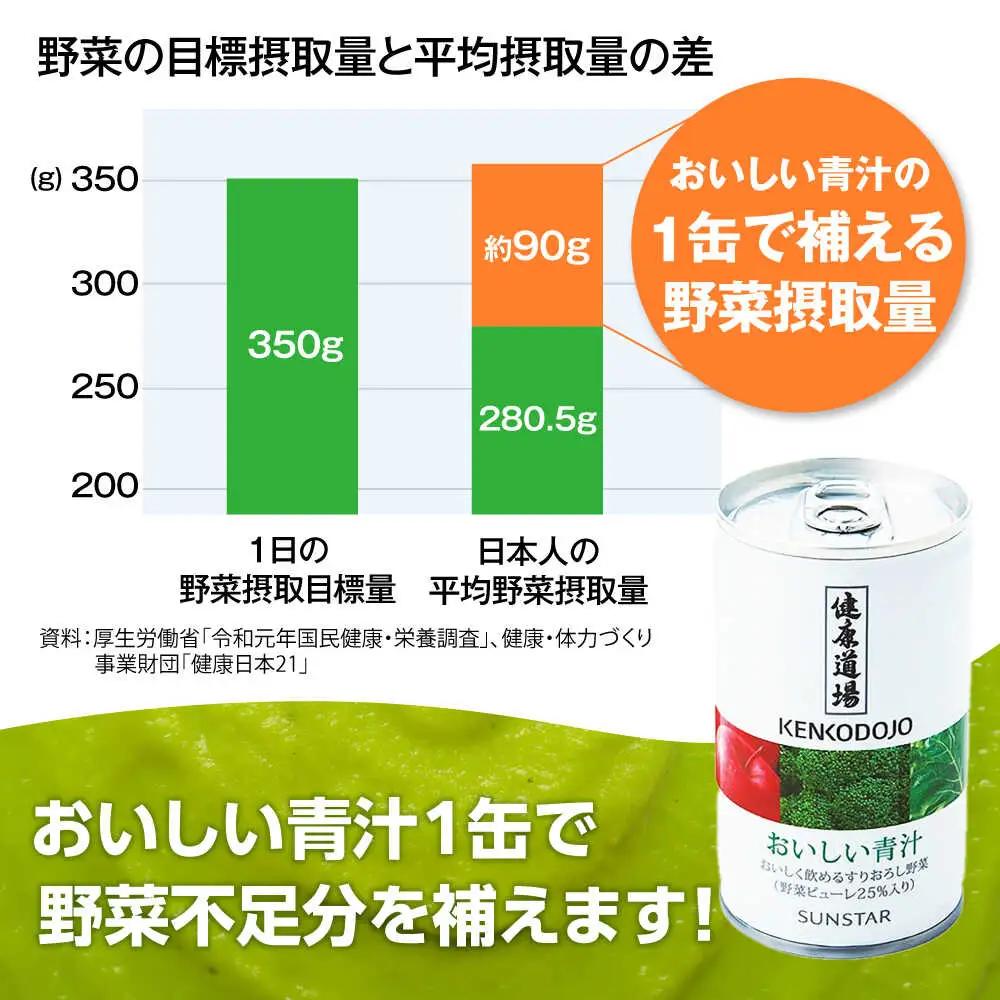 健康道場 おいしい青汁ペットボトル900g  12本 サンスター[AOAD031] 青汁