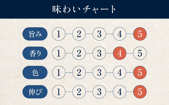 【全6回定期便】再仕込み醤油　梶田泰嗣 720ml×1 愛媛県大洲市/株式会社梶田商店 [AGBB044]