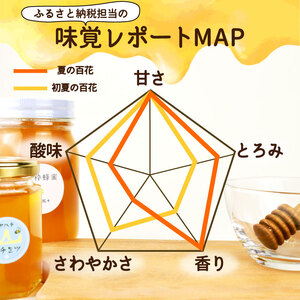 はちみつ 国産 180g 瓶 初夏の百花 日本みつばち 百花 蜂蜜 ハニー 純粋はちみつ 防災グッズ 保存 備蓄 防災食 非常食 保存食 弥八養蜂 新潟県 新発田市 yahachi001