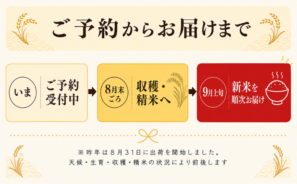 ＼令和8年産 新米 9月上旬発送予定／ 米 20kg 千葉県神崎町産 ふさおとめ 白米（5kg×4袋） 早場米 あっさり 食べやすい たっぷり 家庭用  [025-a022]
