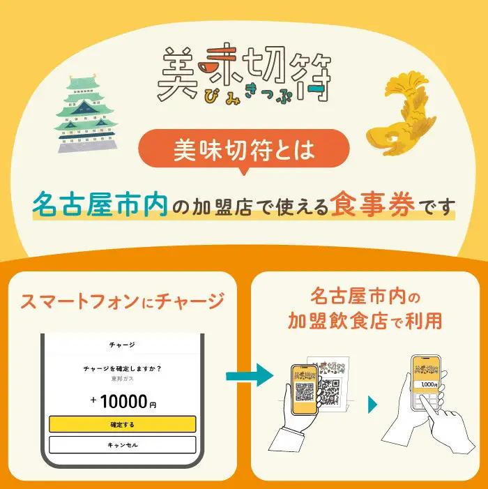 【ふるさと納税】お食事券 電子マネー 愛知 名古屋市内の飲食店100店舗以上で使えるお食事券 モーニング・ランチ・ディナー 「美味切符」3,000,000円分